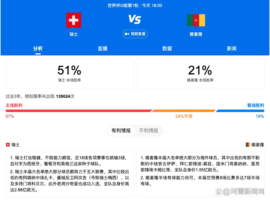 沙拉维曾在2016年至2019年为罗马效力，之后来到中超踢球，2021年1月再次加盟罗马并效力至今，今夏沙拉维已经和罗马续约至2025年。